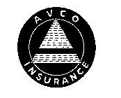 AVCO INSURANCE