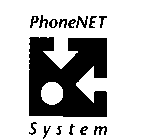 PHONENET SYSTEM