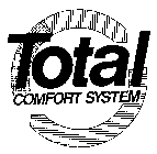 TOTAL COMFORT SYSTEM