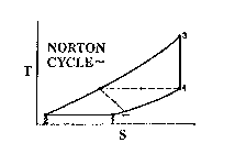 NORTON CYCLE TS 1234