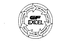 CF EXCEL CUSTOMERS PARTNERSHIP EMPLOYEES COMMITMENT TEAMWORK QUALITY SATISFACTION