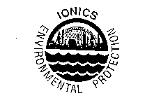 IONICS ENVIRONMENTAL PROTECTION