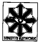 BENEFITS NETWORK