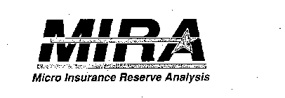 MIRA MICRO INSURANCE RESERVE ANALYSIS