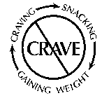 CRAVE CRAVING SNACKING GAINING WEIGHT