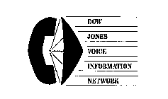 DOW JONES VOICE INFORMATION NETWORK