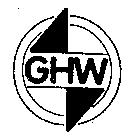 GHW