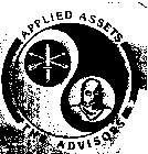 APPLIED ASSETS THE ADVISORS