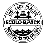 ECOLO-G PACK 75% LESS PLASTIC 100% RECYCLABLE CARTON