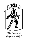 KU 