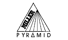 MILLER PYRAMID
