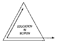 EDUCATION IN MOTION