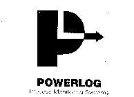 P POWERLOG PROCESS MONITORING SYSTEMS