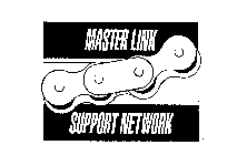MASTER LINK SUPPORT NETWORK