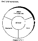 BMT BRAND MODEL UNIQUES COMPETENCIES BRAND STANDARDS STYLE COMPONENTS OF BRAND