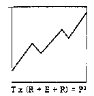 T X (R + E + R) = P3