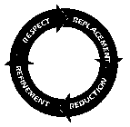 RESPECT REPLACEMENT REDUCTION REFINEMENT