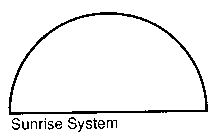 SUNRISE SYSTEM