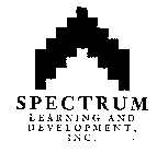SPECTRUM LEARNING AND DEVELOPMENT, INC.