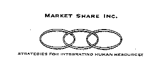 MARKET SHARE INC. STRATEGIES FOR INTEGRATING HUMAN RESOURCES