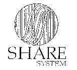 SHARE SYSTEM