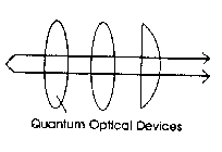 QUANTUM OPTICAL DEVICES Q O D