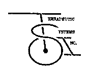 THERAPEUTIC SYSTEMS INC. TSI