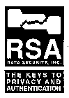 RSA DATA SECURITY, INC. THE KEYS TO PRIVACY AND AUTHENTICATION
