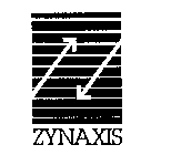 ZYNAXIS