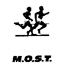 M.O.S.T.