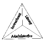 ADMINISTRATIVE INSTRUCTIONAL LIBRARY