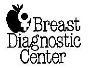 BREAST DIAGNOSTIC CENTER