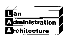 LAN ADMINISTRATION ARCHITECTURE