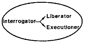 INTERROGATOR LIBERATOR EXECUTIONER