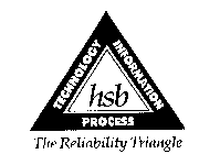 TECHNOLOGY INFORMATION PROCESS HSB THE RELIABILITY TRIANGLE