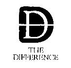 THE DIFFERENCE D