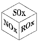 SOX NOX ROX