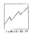 T X (R + E + R) = P3