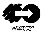 IDEA CONNECTION SYSTEMS, INC.