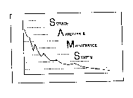SAMS SERVICE ANALYZER & MAINTENANCE SYSTEM