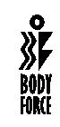 BODY FORCE