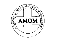 AMOM ACADEMY OF MEDICAL OFFICE MANAGEMENT