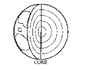 CORE