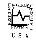 ROSTRUM USA