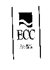 ECC ELECTRONIC CHART CENTRE