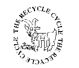 THE RECYCLE CYCLE THE RECYCLE CYCLE