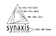 SYNAXIS CORPORATION