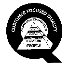 Q CUSTOMER FOCUSED QUALITY CUSTOMER FOCUSED ORGANIZATION CUSTOMER LOYALTY COMPETITIVE ADVANTAGE TOTAL QUALITY OPERATIONS PEOPLE