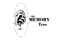THE MEMORY TREE