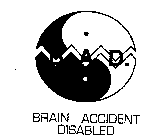 B A D BRAIN ACCIDENT DISABLED
